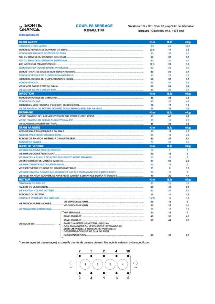 thumbnail of Renault_4L_cléon_couples_serrage