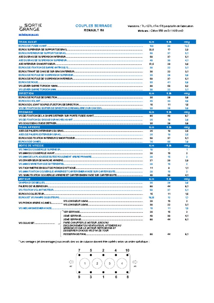 thumbnail of Renault_4L_cléon_couples_serrage