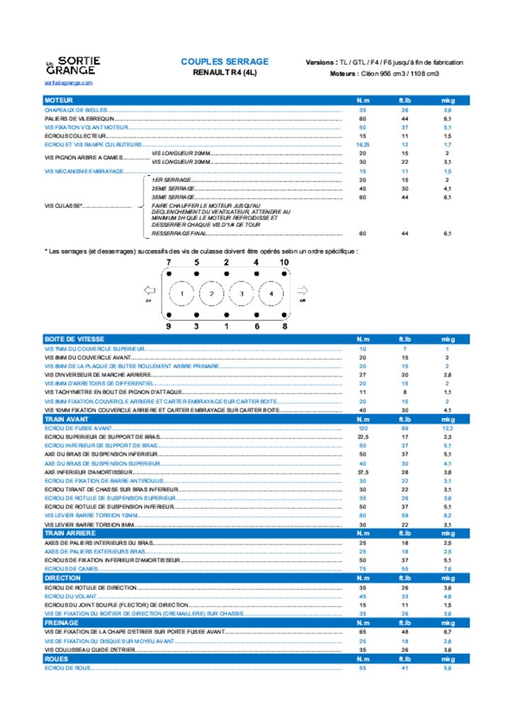thumbnail of Renault_4L_cléon_couples_serrage_3