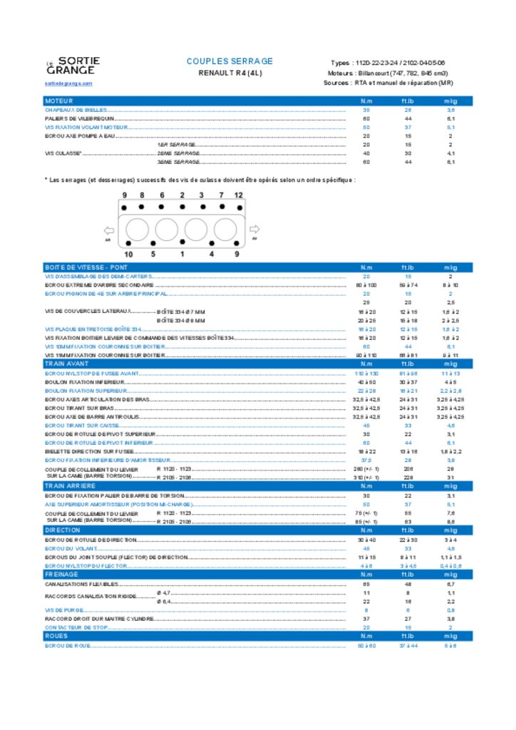 thumbnail of Renault_4L_billancourt_couples_serrage – Feuille 1