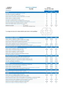 thumbnail of Fiat_500_couples_de_serrage