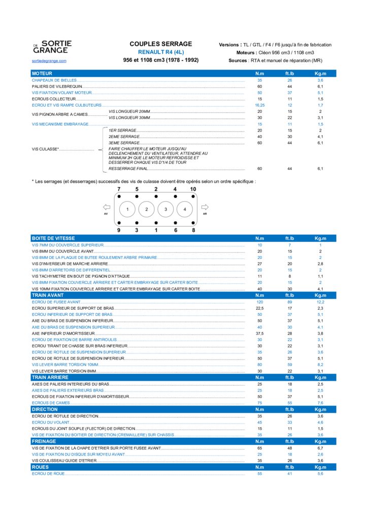 thumbnail of Renault_4L_cléon_couples_serrage – Feuille 1